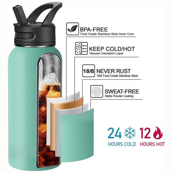 32oz insulated water bottle factory in China